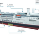 Illustration for article titled Feast your eyes on this enormous ferry that carries 1500 passengers with zero emissions